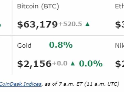 Bitcoin drops below $62K as Iran launches missile attack on Israel - Crypto Briefing