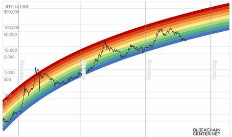 Bitcoin Prediction: Crypto Pundit Reveals Why $100,000 Is The Nominal Price Level For 2025 - NewsBTC