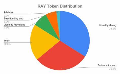 Raydium Price: RAY Live Price Chart, Market Cap & News Today - CoinGecko Buzz