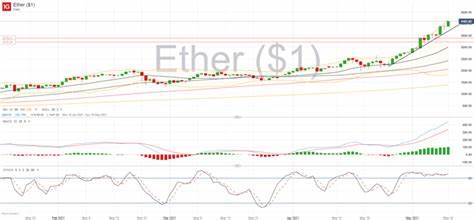 Altcoins Surge Leaving Bitcoin and Ether Behind After Fed Cuts Interest Rate