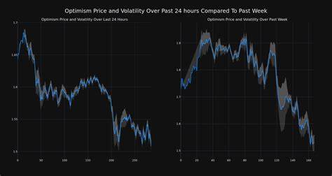 Cryptocurrency Optimism Rises More Than 8% In 24 hours - Benzinga