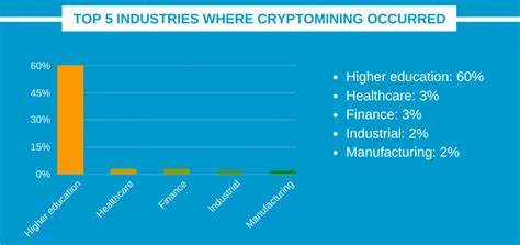 Cryptocurrency Mining is Heating Up on College Campuses - CoinCentral