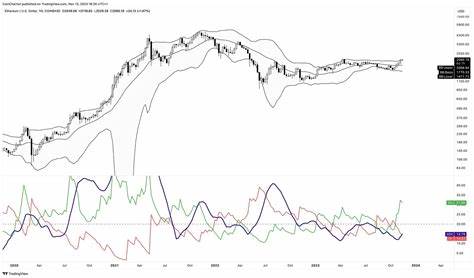 Ethereums Future: Will Ethereum Recover? - NewsBTC