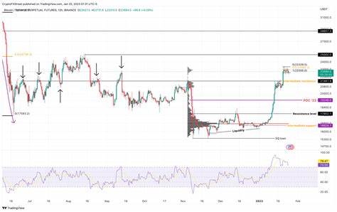 Cryptocurrencies Price Prediction: Bitcoin, Ripple & Crypto – European Wrap 12 August - FXStreet