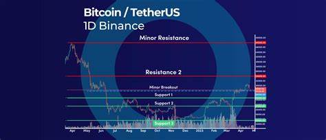 Bitcoin shortage on the horizon : Financial institutions are monopolizing crypto!