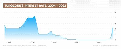 Projected ECB Interest Rate in Five Years: Slowing Inflation Opens Door to Further Cuts - CCN.com