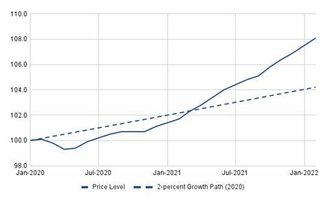 Why The Fed Will Abandon Its 2% Inflation Target - Seeking Alpha