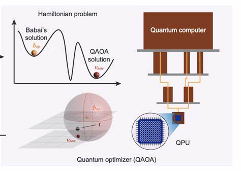 Quantum Computers might be Used to Crack Cryptocurrency Encryption - Analytics Insight