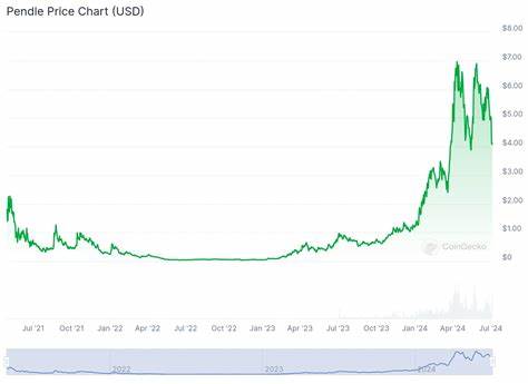 Pendle Price: PENDLE Live Price Chart, Market Cap & News Today - CoinGecko Buzz