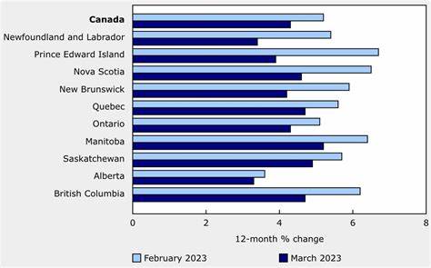 Canada's inflation rate hits 2% target, lowest level in more than three years - Financial Post