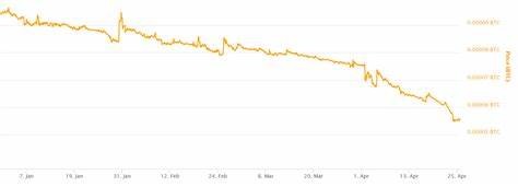 As XRP underperforms Ripple and CTO David Schwartz sell-off holdings - CryptoSlate