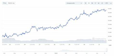 Top 15 artificial intelligence cryptocurrencies to watch in 2024 - OKX