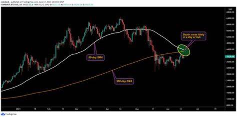 Bitcoin Holders Become Net Buyers for First Time Since October as 'Death Cross' Looms - CoinDesk