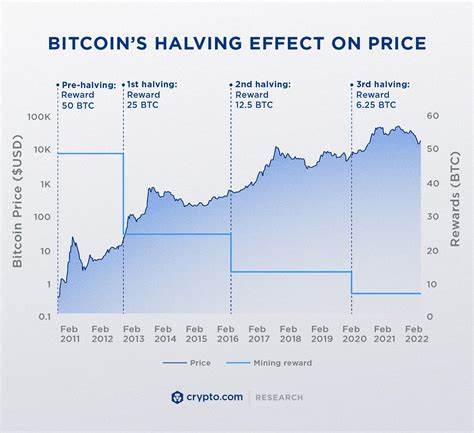 What investors should do as Bitcoin halving nears - The Economic Times