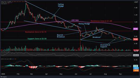 Here’s Why Polygon (MATIC) Faces an Uphill Battle Towards $1 - DailyCoin