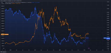 Altcoin Season Looms as Bitcoin Dominance Shows Signs of Weakness