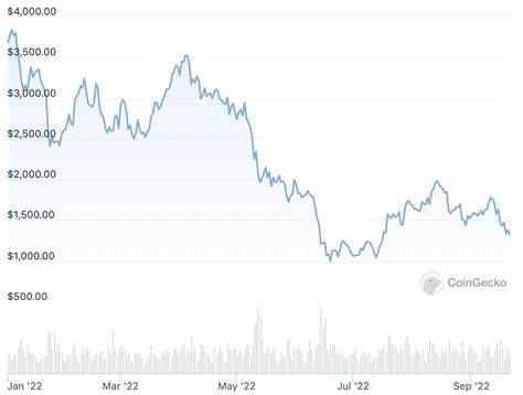 Ethereum investors show bullish bias, but rising exchange reserves pose correction risk