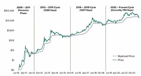 Rate Cuts to Boost Crypto Market: 4 Bitcoin-Centric Stocks With Upside