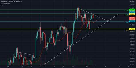 Ethereum Open Interest Rises By $1.5 Billion – What This Means - TradingView