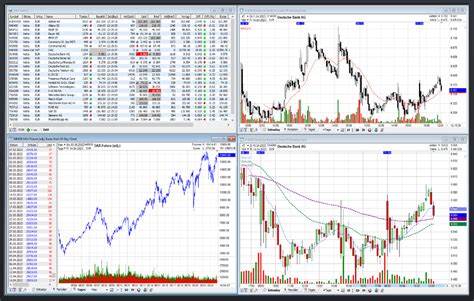 FrankfurtChart-TypLinien-ChartGefüllter-ChartOHLC-ChartCandlestick-ChartOptionenVergrößern Chart-Analyse-Tool Konkurrenzvergleich