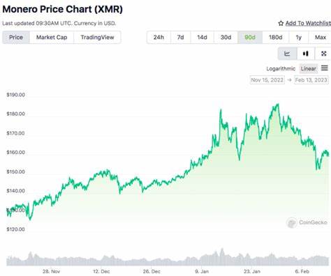 Cryptocurrencies Price Prediction: Bitcoin, Monero & Crypto – European Wrap 24 September - FXStreet