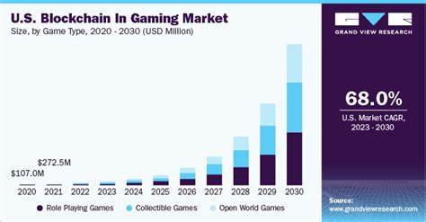 What’s behind the nearly $1 billion surge in blockchain gaming investments - CryptoSlate