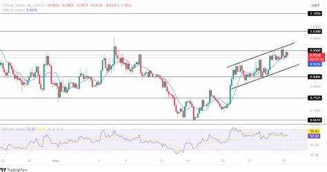 ENA Price Speculators Eyes Bull Rally: Is $0.400 Mark Next? - The Market Periodical