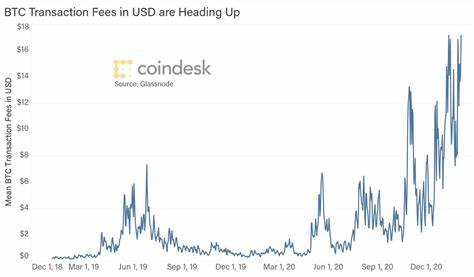 Crypto Long & Short: Could Scalable Payments for Bitcoin Undermine Its Value? - CoinDesk