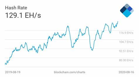 Bitcoin News: Marktdominanz erreicht neues 3-Jahres-Hoch