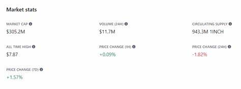 1inch Price Prediction 2024-2030: Best Swapping Rates Across DEXs - Cryptopolitan