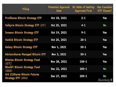 Crypto wrap: Bitcoin rallies 14%, Ethereum up 11% amid ETF optimism - Business Standard