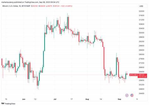 Bitcoin all-time high in 2025? BTC price idea reveals ‘bull run launch’ - Cointelegraph