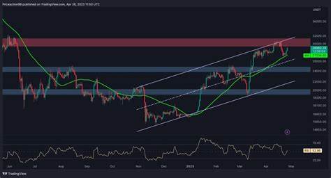 Bitcoin (BTC) at $30k, will US inflation reinforce this rise? August 9 analysis - Cointribune EN