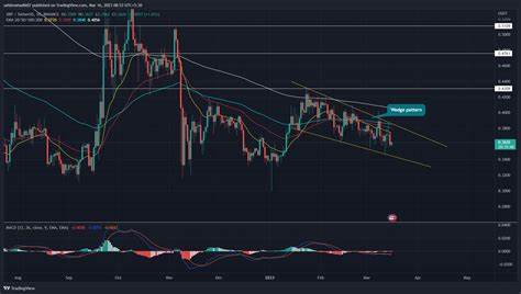 XRP Recovers From August Dip With 2% Gain, Eyes $50 Target - TronWeekly