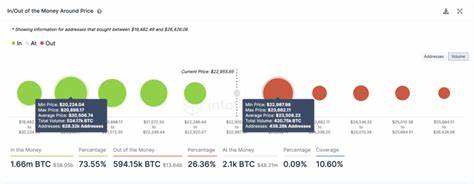 The problematic catalyst for a Bitcoin price rally - DLNews