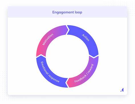 Was ist User Engagement