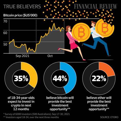 Crypto Ka Craze: How Indian Millennials are Riding the Bitcoin Boom - The Vocal News