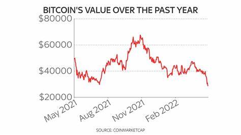 Bitcoin plunges as U.S. eyes spiking recession risks - TheStreet