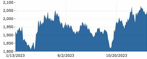 Gold price: Per ounce, Today, Live, Chart, Spot