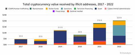 US Seizes Crypto Domains Tied to $2.55 Billion in Illicit Transactions - Decrypt