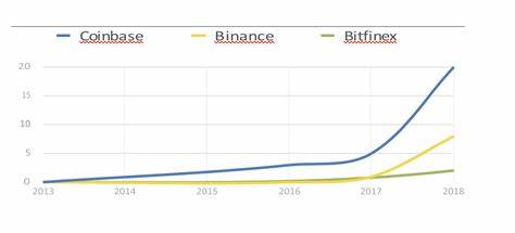 The cryptocurrency market: A status Quo - Payment & Banking