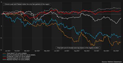 Asia Currencies Set for Worst Week in Year as Fed Cut Bets Pared - Yahoo Finance