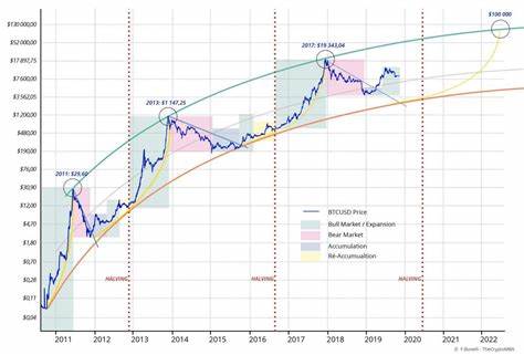 Bitcoin Price: Bitcoin's Up 10% In 7 Days - Is The Bull Run Back? - Forbes