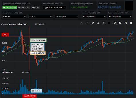 Bitcoin's 'Outside Day' Sets Stage for $70K, Altcoins Break Out: Technical Analysis - CoinDesk