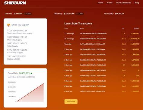 1000% Surge in Shiba Inu Burn Rate Sets SHIB Price on Bullish Path