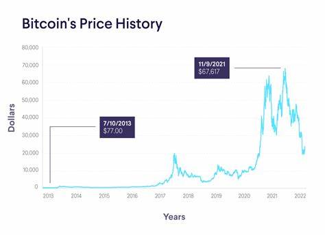 Cryptocurrency Price on March 21: Bitcoin jumps 9% to $66,500 after Powell-led FOMC keeps rates unchanged - The Economic Times