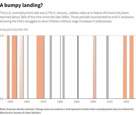 US Jobs Data Will Help the Fed Gauge the Extent of Its Moderation