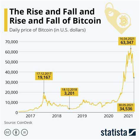 Bitcoin Dips 6%: Key Reasons Behind Today’s Decline - Crypto Times