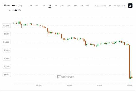 Bitcoin Price Index - Real Time Price Graph - CoinJournal