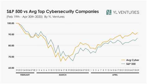 Cybro outpaces KAS and TON in user activity, leading the market momentum - AMBCrypto News